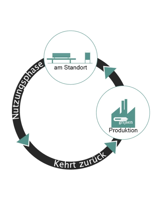 Rückholservice Grijsen
