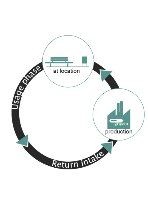 Return service EN